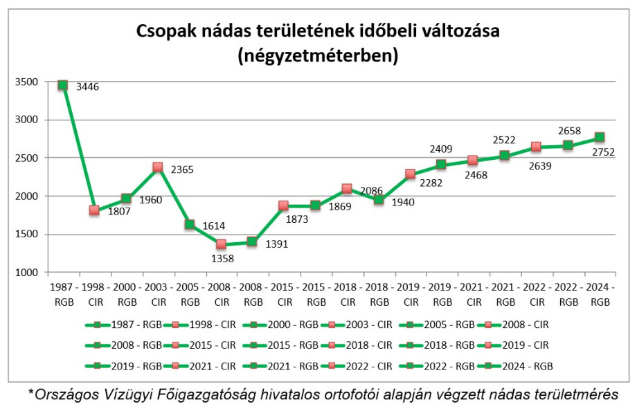 Csopaki_nadas_teruletvaltozasa2.jpg