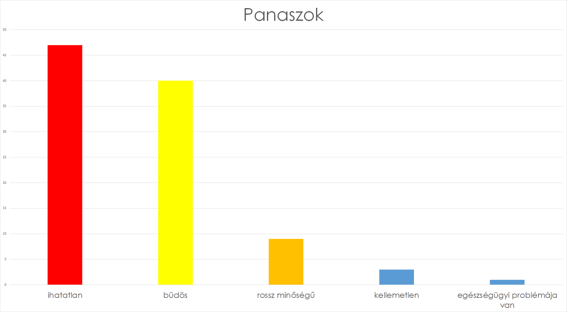 panaszok.png